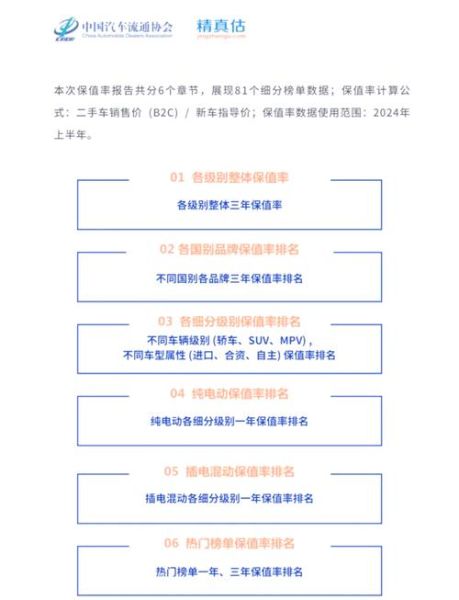 2024年新能源汽车值得买吗_燃油车保值率还会跌吗