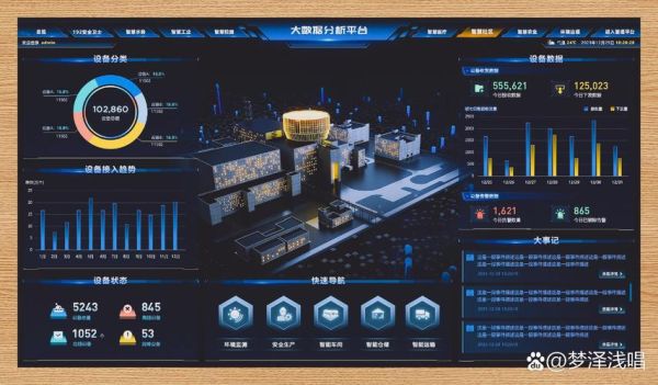 大数据应用行业有哪些_大数据如何落地企业场景