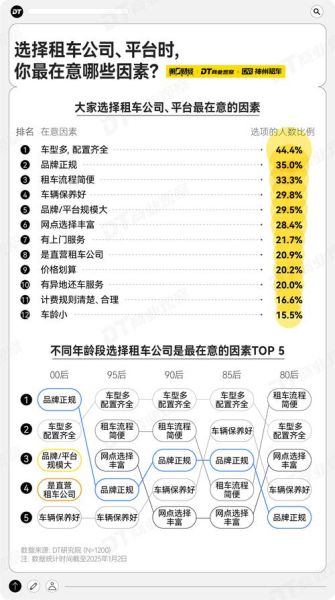 出租车市场前景如何_出租车行业未来发展趋势