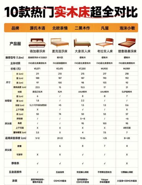 实木家具怎么选_实木家具品牌排行榜