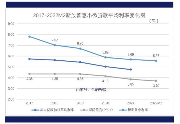 微贷发展前景怎么样_2024年还能做吗