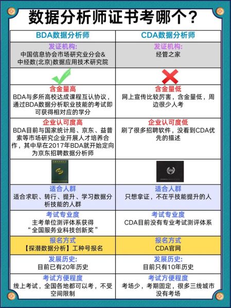 信息安全分析师需要哪些证书_如何提升信息安全分析技能