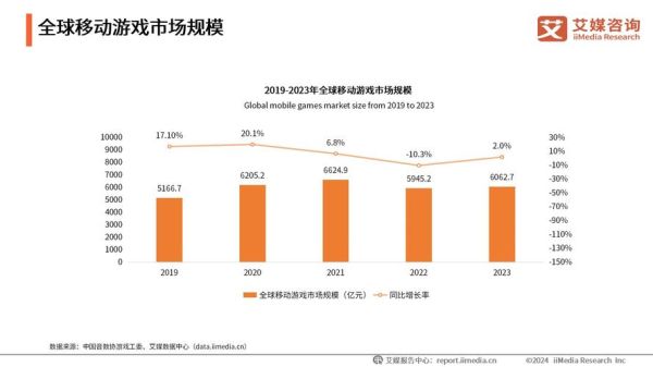 互联网文化行业现状_未来发展趋势