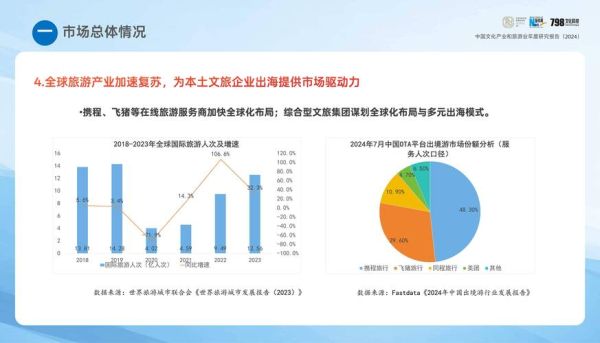 互联网文化行业现状_未来发展趋势