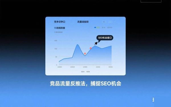 2016年SEO怎么做_移动互联网流量红利还在吗