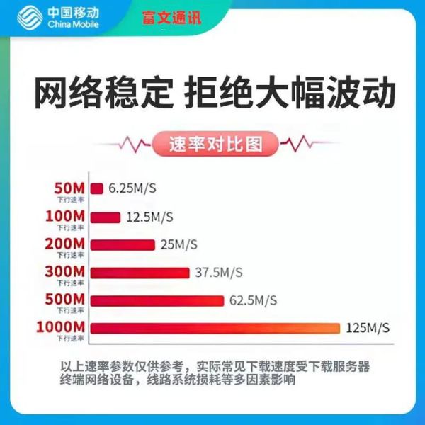 青岛互联网普及率_青岛宽带速度怎么样