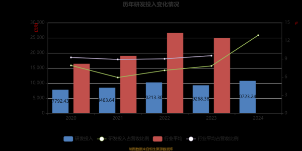 中国远洋前景怎么样_2024年投资价值分析