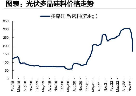 多晶硅价格走势_多晶硅行业前景如何