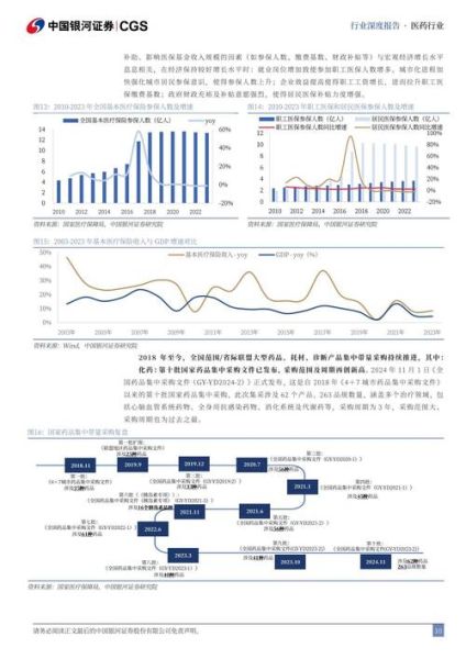 医药行业未来五年发展趋势_医药企业如何抓住政策红利