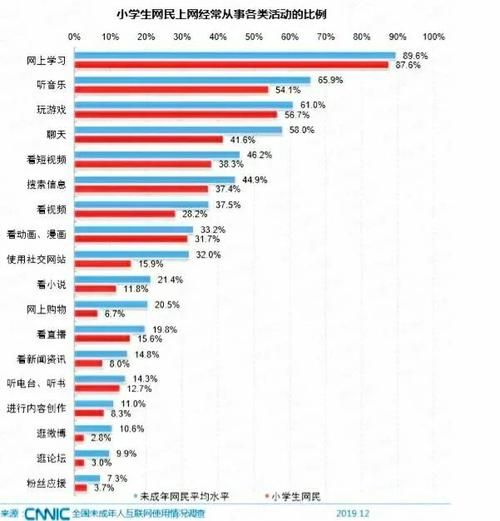 互联网普及率_如何提升