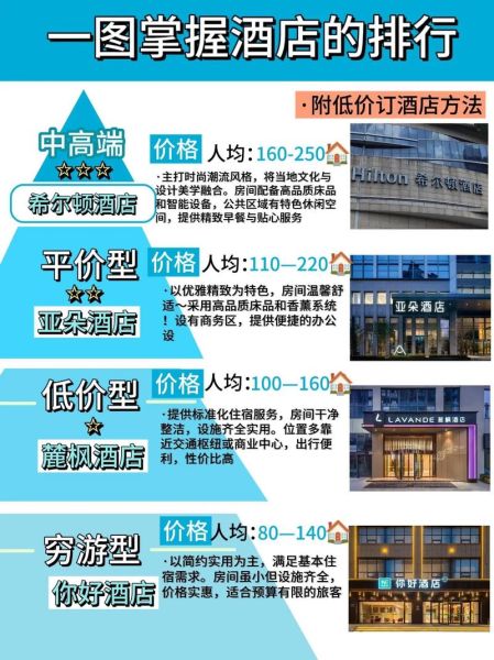 如何预订便宜酒店_网上订房哪个平台最便宜