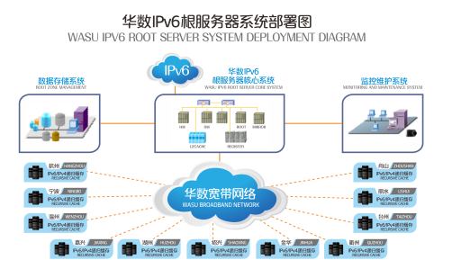 北京移动互联网_华数写作技巧