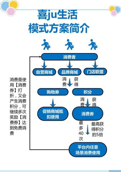 商业管理行业前景如何_如何进入商业管理行业
