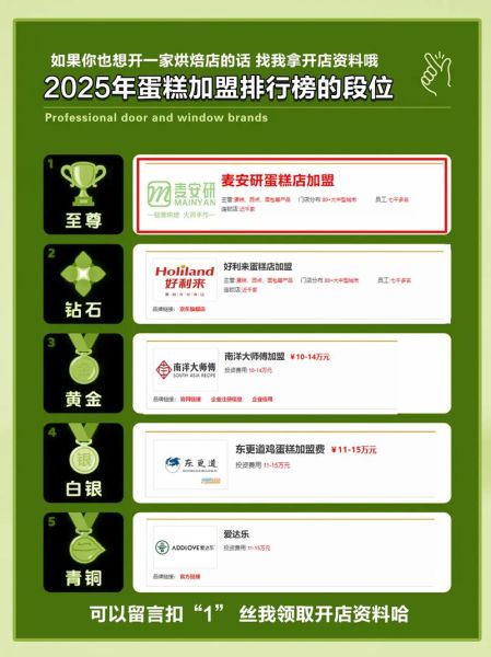 蛋糕店加盟赚钱吗_蛋糕行业未来五年趋势