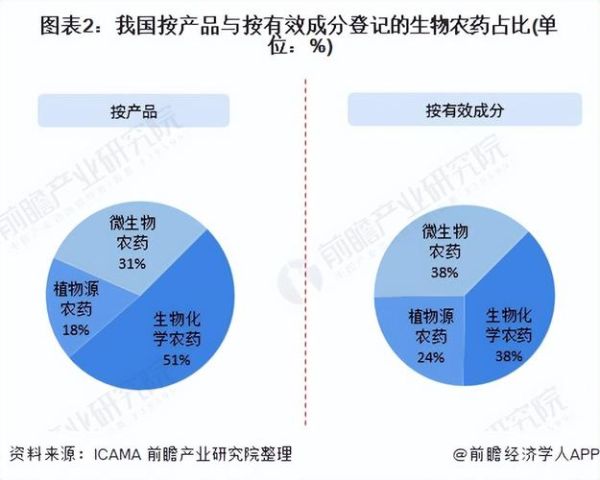 生物农药有哪些优势_未来市场前景如何