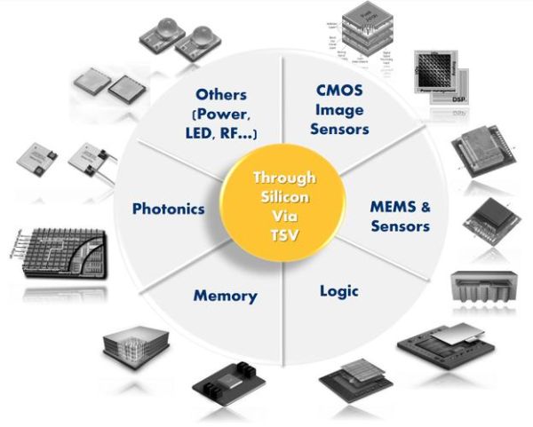 电子封装技术前景如何_电子封装行业未来发展趋势