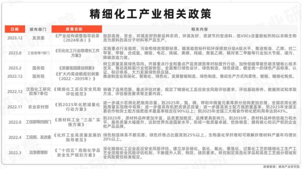 化工行业市场结构分析_化工企业如何突围