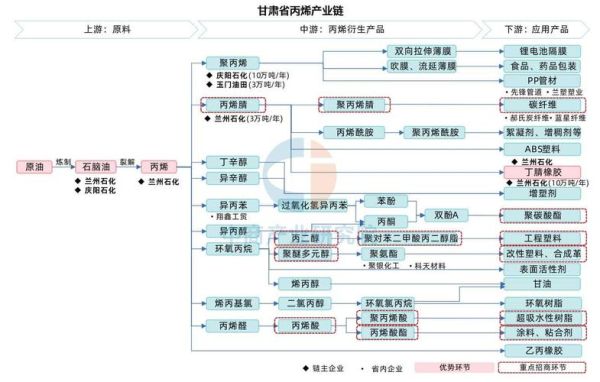 化工行业市场结构分析_化工企业如何突围