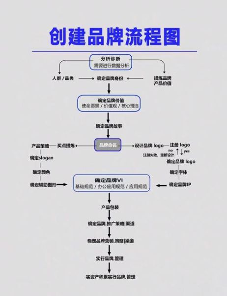 制造业如何提升品牌曝光_制造业SEO优化怎么做
