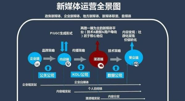 文化传媒行业前景如何_如何布局新媒体矩阵