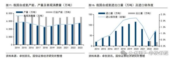 新型煤化工发展前景_未来趋势