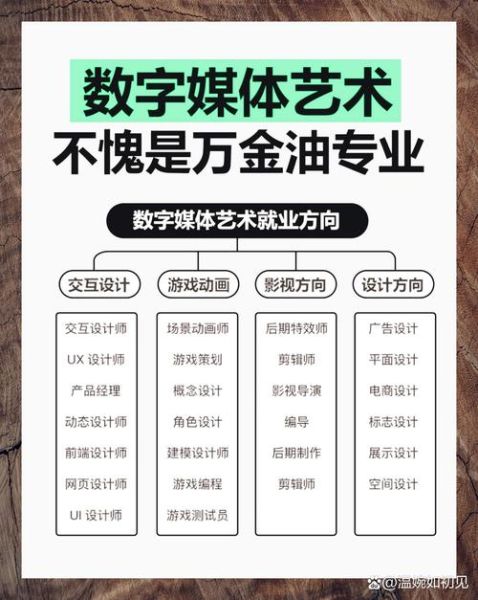 数媒行业前景怎么样_数字媒体就业方向有哪些