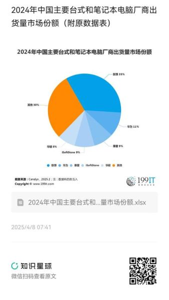 2017年电脑市场还会增长吗_台式机与笔记本谁更保值