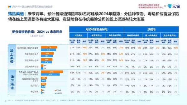 中国互联网理财市场规模_2024年还能增长吗