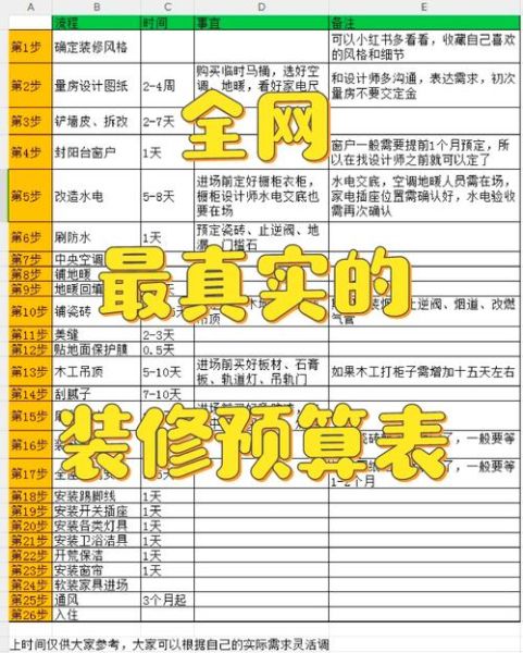 互联网家装平台哪家好_装修预算如何控制