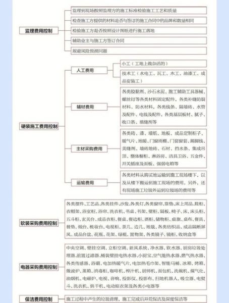 互联网家装平台哪家好_装修预算如何控制