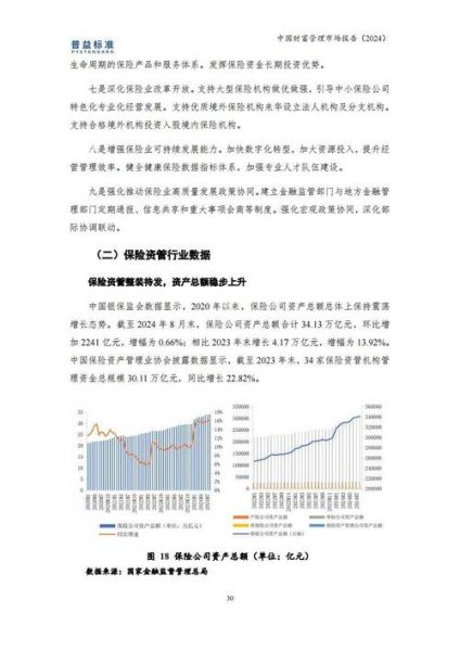 中国互联网理财市场规模_2024年还能增长吗
