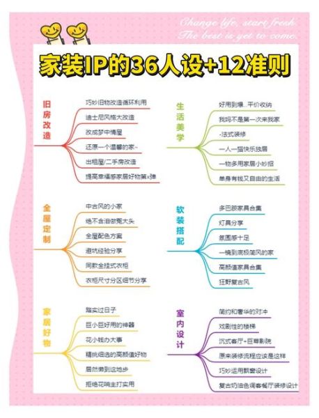 互联网家装平台怎么盈利_家装O2O创业前景如何