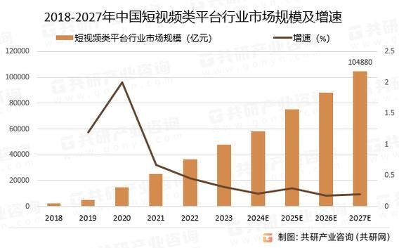 互联网视频行业如何盈利_短视频用户增长趋势