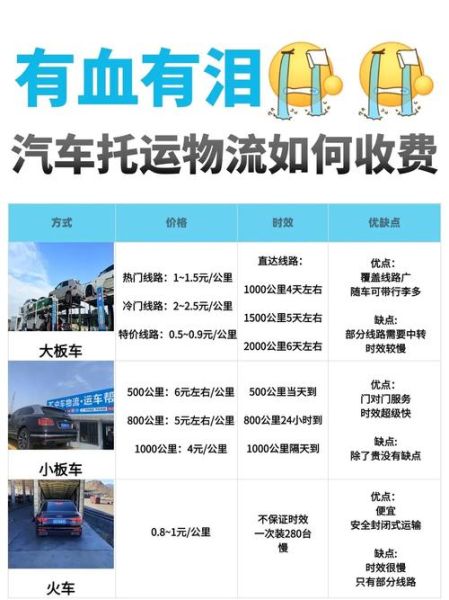 汽车物流怎么收费_汽车托运一般要多久