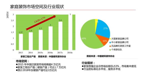 互联网家装平台怎么盈利_家装O2O创业前景如何