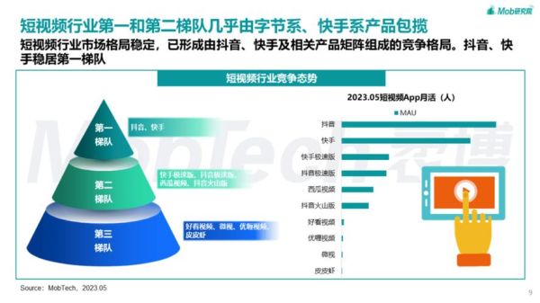 互联网视频行业如何盈利_短视频用户增长趋势