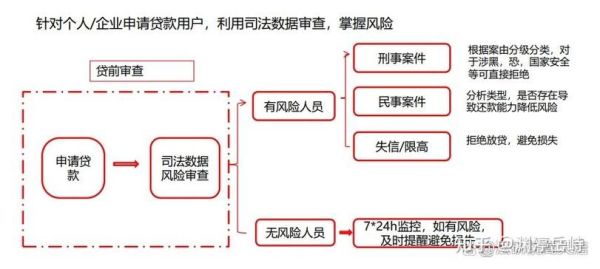 互联网融资风险管理现状_如何识别风险