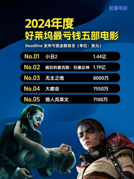 2024年电影市场会复苏吗_哪些类型片最赚钱