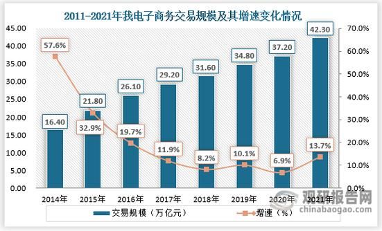 快递行业未来五年发展趋势_加盟快递网点还能赚钱吗