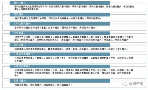 罐头食品保质期多久_罐头行业市场趋势分析