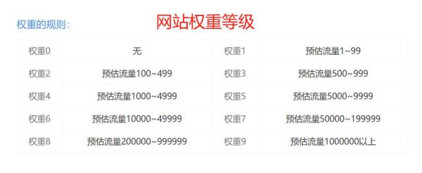 如何提升网站权重_网站权重多久见效