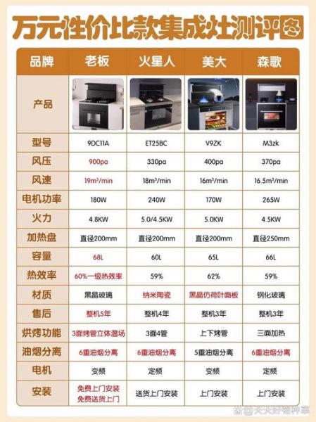 2017厨电行业分析_哪些品牌增长最快