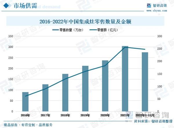 2017厨电行业分析_哪些品牌增长最快