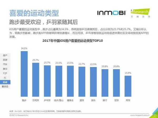 2017移动互联网市场趋势_移动营销怎么做
