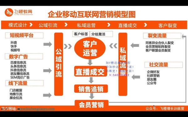 2017移动互联网市场趋势_移动营销怎么做