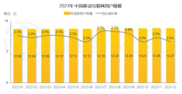 移动互联网发展规模_2024年用户增长趋势