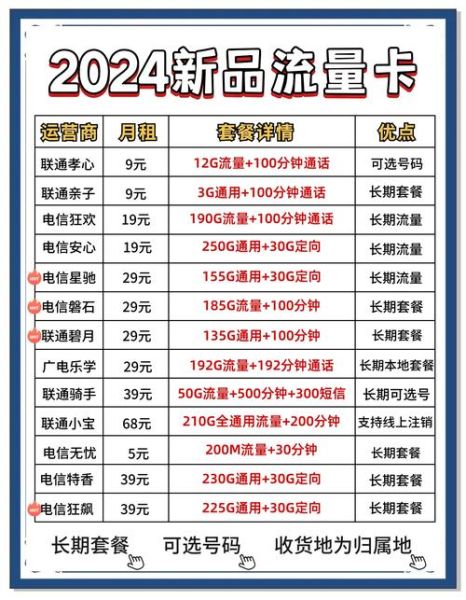 互联网卡值得办吗_2024年哪个套餐最划算