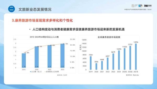 中国文化行业现状_未来五年增长潜力