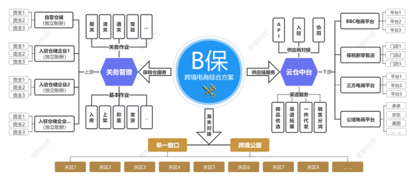 无人机物流市场前景怎么样_无人机配送盈利模式有哪些