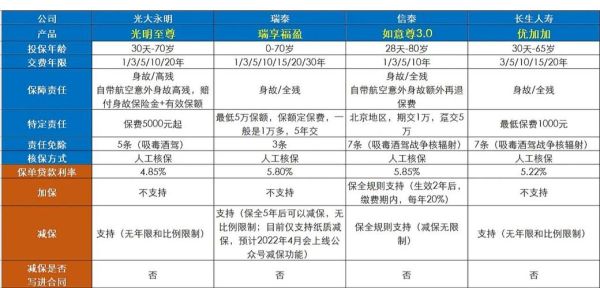 寿险怎么买最划算_寿险保额怎么选